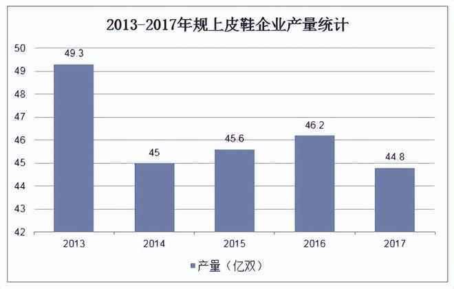 不是另一双皮鞋”被时代抛弃新利体育登录“打败皮鞋的并(图3)