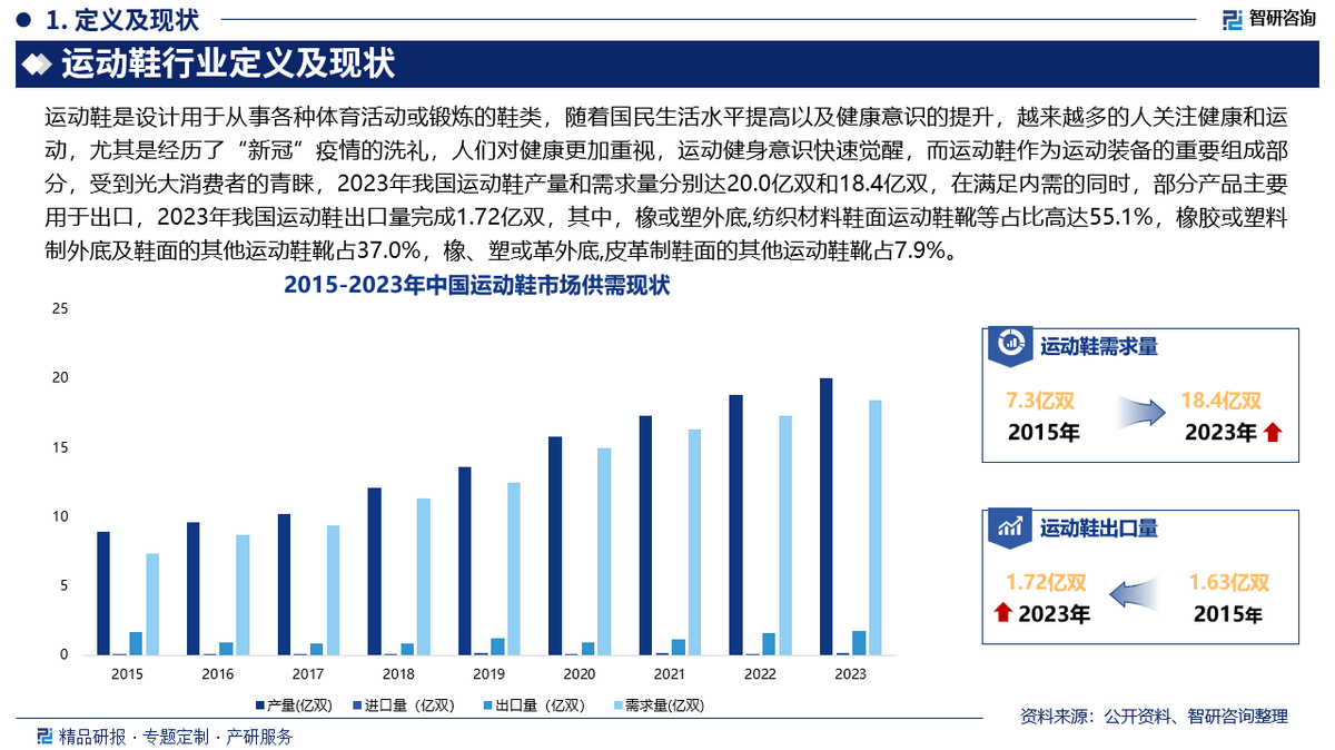 投资前景研究报告（2025-2031年）新利体育网站登录中国运动鞋行业发展现状及(图2)