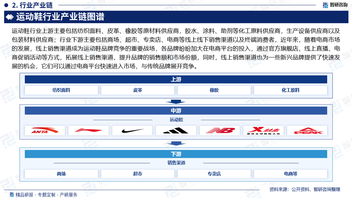 投资前景研究报告（2025-2031年）新利体育网站登录中国运动鞋行业发展现状及