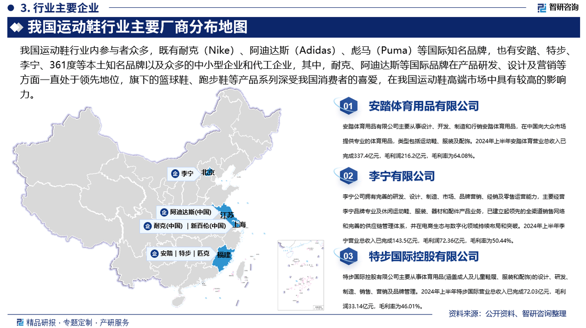 投资前景研究报告（2025-2031年）新利体育网站登录中国运动鞋行业发展现状及(图4)