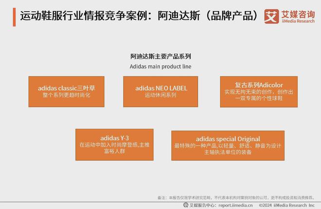 运动鞋服行业分析：科技研发提升产品市场竞争力新利体育最新版app2024-202