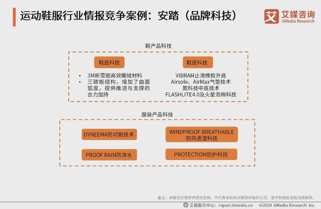 运动鞋服行业分析：科技研发提升产品市场竞争力新利体育最新版app2024-2025年中国(图3)