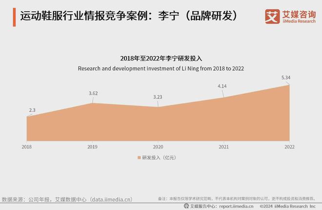 运动鞋服行业分析：科技研发提升产品市场竞争力新利体育最新版app2024-2025年中国(图4)