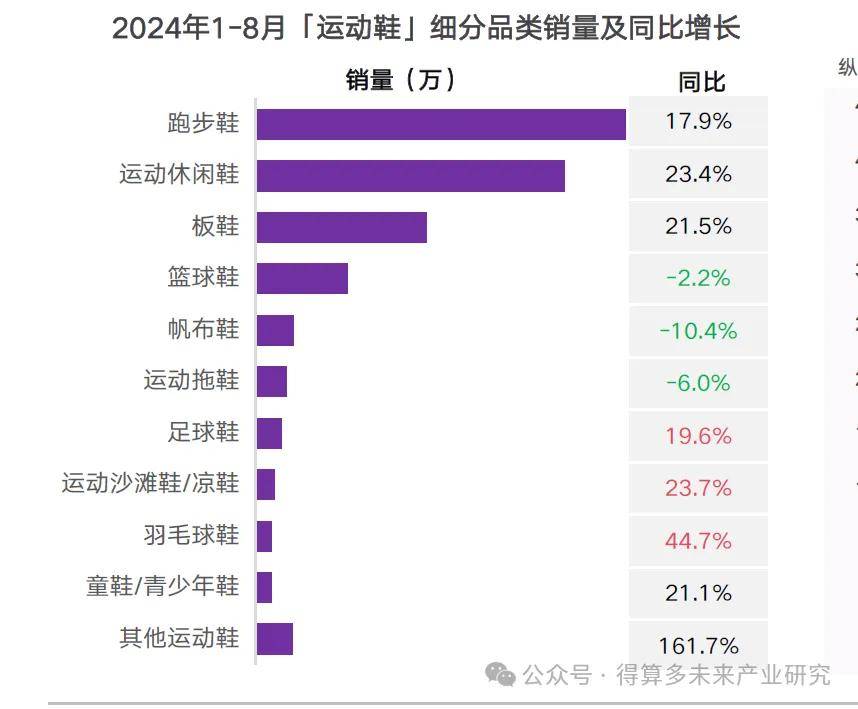 现状及趋势（附60页报告）新利体育网站入口运动鞋市场(图3)