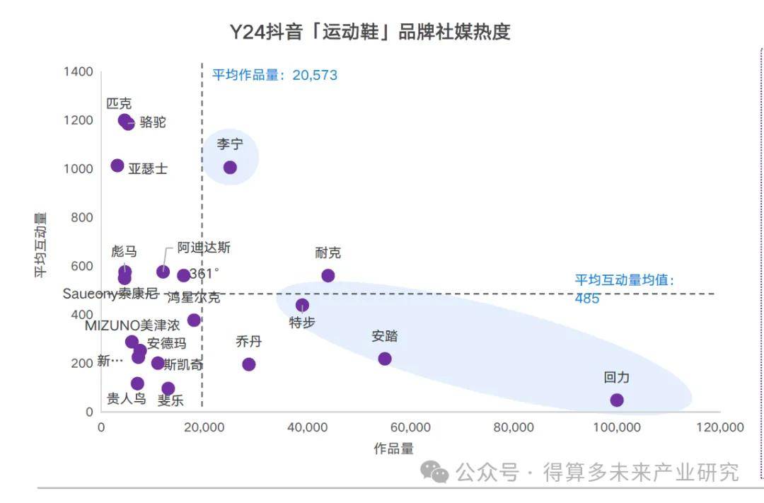 现状及趋势（附60页报告）新利体育网站入口运动鞋市场(图4)