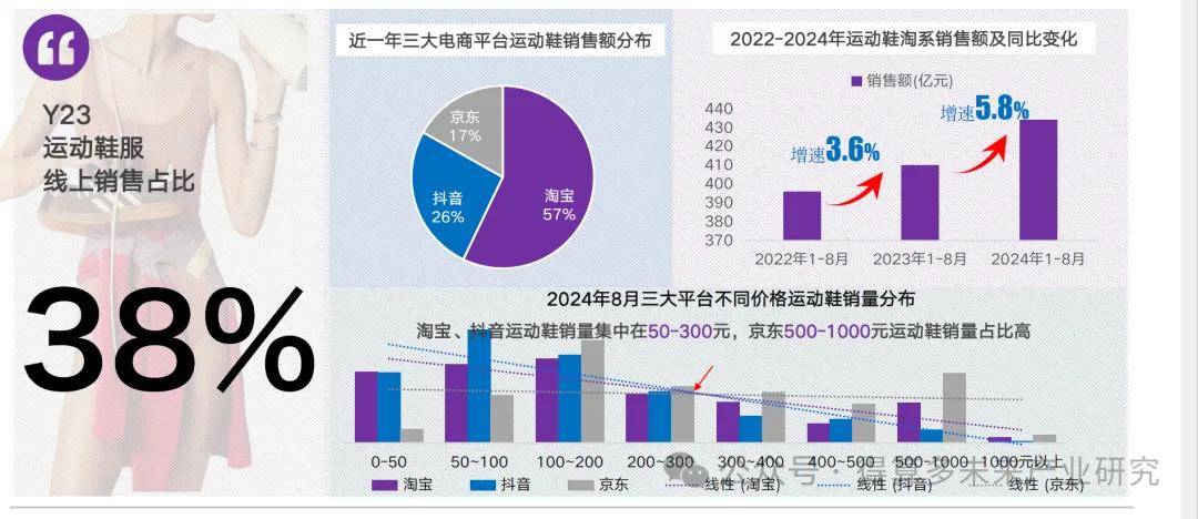 现状及趋势（附60页报告）新利体育网站入口运动鞋市场(图5)