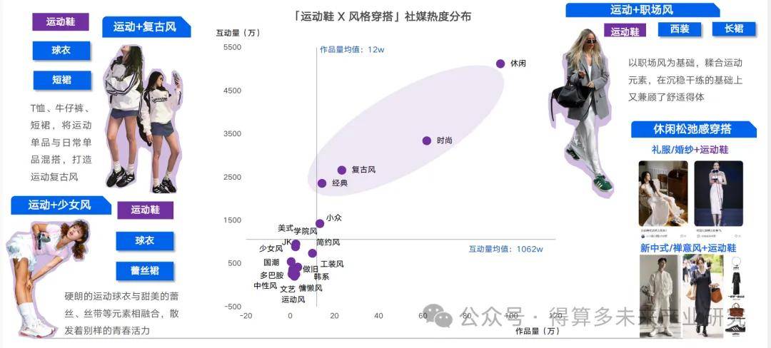 现状及趋势（附60页报告）新利体育网站入口运动鞋市场(图7)