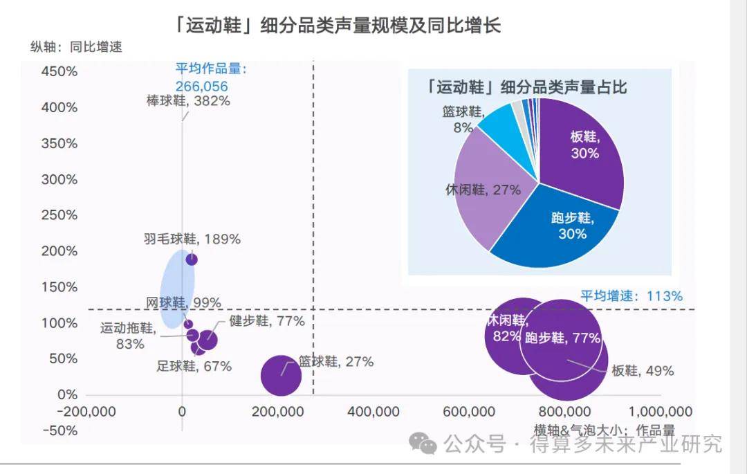 现状及趋势（附60页报告）新利体育网站入口运动鞋市场(图8)