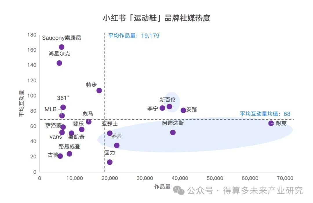 现状及趋势（附60页报告）新利体育网站入口运动鞋市场(图11)