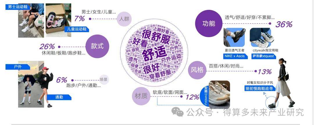 现状及趋势（附60页报告）新利体育网站入口运动鞋市场(图14)