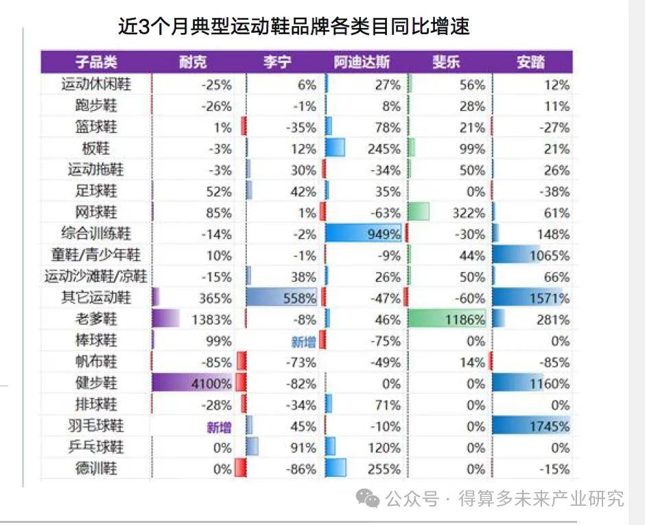 现状及趋势（附60页报告）新利体育网站入口运动鞋市场(图16)